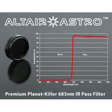 Filtro de paso de infrarrojode 685 nm  Altair Astro Planet-Killer