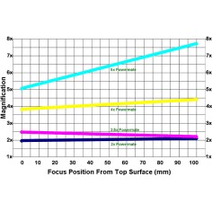Barlow Tele-Vue Powermate 2x Ø 2" 2