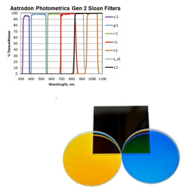 Filtro fotométrico Sloan r2'_50S 49,7 mm² Astrodon